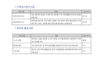 [사회복지] 홀트 아동복지회 주요사업 및 프로그램 조사 보고서-13
