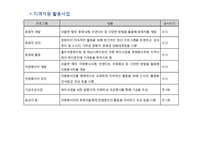 [사회복지] 홀트 아동복지회 주요사업 및 프로그램 조사 보고서-14