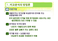 [정부와 국가발전] 비교분석의 방법론, 미국 공공관리의 역동성과 거버넌스의 다층성-5