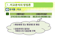 [정부와 국가발전] 비교분석의 방법론, 미국 공공관리의 역동성과 거버넌스의 다층성-9
