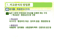 [정부와 국가발전] 비교분석의 방법론, 미국 공공관리의 역동성과 거버넌스의 다층성-10