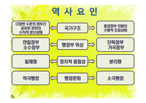 [정부와 국가발전] 비교분석의 방법론, 미국 공공관리의 역동성과 거버넌스의 다층성-11