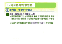 [정부와 국가발전] 비교분석의 방법론, 미국 공공관리의 역동성과 거버넌스의 다층성-14