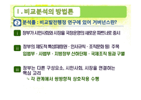 [정부와 국가발전] 비교분석의 방법론, 미국 공공관리의 역동성과 거버넌스의 다층성-19