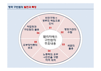 [복지국가론] 영국 구빈법의 발달과 시사점-10