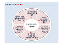 [복지국가론] 영국 구빈법의 발달과 시사점-14