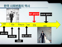 [사회변동론] 사회 변동에 따른 결혼관의 변화-8
