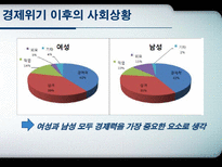 [사회변동론] 사회 변동에 따른 결혼관의 변화-18