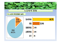 [사회복지실천기술론] 노인학대 개입의 평가 및 사후 관리-6