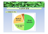 [사회복지실천기술론] 노인학대 개입의 평가 및 사후 관리-7