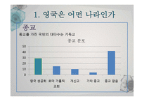 [국제사회복지론] 영국의 복지 정책-8