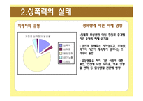 [성의 담론] 성폭력 유형분석 및 사례 조사-6