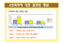 [성의 담론] 성폭력 유형분석 및 사례 조사-8