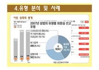 [성의 담론] 성폭력 유형분석 및 사례 조사-12