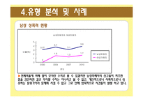 [성의 담론] 성폭력 유형분석 및 사례 조사-15