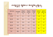 [여성과 건강] 음주와 건강(여성과 음주)-13