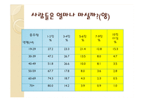 [여성과 건강] 음주와 건강(여성과 음주)-14