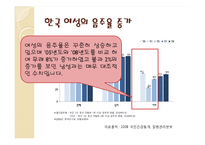 [여성과 건강] 음주와 건강(여성과 음주)-15