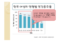 [여성과 건강] 음주와 건강(여성과 음주)-16