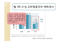 [여성과 건강] 음주와 건강(여성과 음주)-17