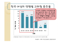 [여성과 건강] 음주와 건강(여성과 음주)-18