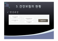 [지역사회간호] 국민 건강보험 공단 기관 조사 및 건강보험제도 발전방향-9
