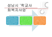 [사회복지] 성남 `학교사회복지사업`의 위기-4