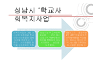 [사회복지] 성남 `학교사회복지사업`의 위기-5