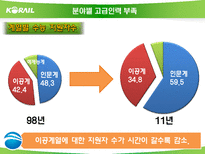 [노동경제학] 학교교육과 인적자본 투자-7