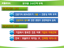 [노동경제학] 학교교육과 인적자본 투자-9