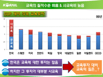 [노동경제학] 학교교육과 인적자본 투자-10