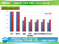 [노동경제학] 학교교육과 인적자본 투자-13