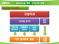 [노동경제학] 학교교육과 인적자본 투자-18