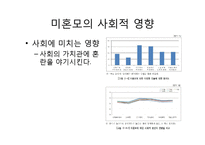 [사회복지] 청소년 미혼모를 위한 사회복지 정책-5