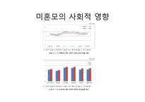 [사회복지] 청소년 미혼모를 위한 사회복지 정책-6