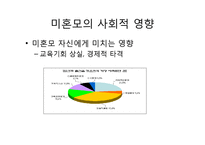 [사회복지] 청소년 미혼모를 위한 사회복지 정책-7