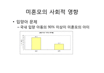[사회복지] 청소년 미혼모를 위한 사회복지 정책-9