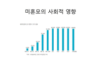 [사회복지] 청소년 미혼모를 위한 사회복지 정책-10