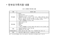 [사회복지] 청소년 미혼모를 위한 사회복지 정책-16