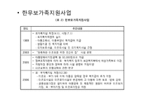 [사회복지] 청소년 미혼모를 위한 사회복지 정책-17