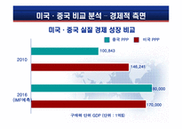 [정치학] G2시대의 한국외교 사례분석 및 나아가야할 방향제안-10