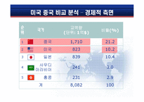 [정치학] G2시대의 한국외교 사례분석 및 나아가야할 방향제안-11