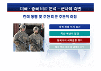 [정치학] G2시대의 한국외교 사례분석 및 나아가야할 방향제안-13