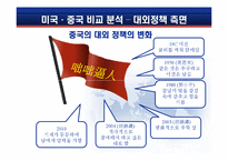 [정치학] G2시대의 한국외교 사례분석 및 나아가야할 방향제안-17