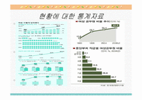 [여성과 정치] 여성의 고위직 진출 제한-4