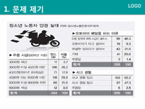 [사회복지] 근로청소년을 위한 사회복지 제도 조사-3