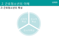 [사회복지] 근로청소년을 위한 사회복지 제도 조사-7