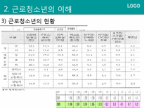 [사회복지] 근로청소년을 위한 사회복지 제도 조사-8