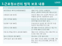 [사회복지] 근로청소년을 위한 사회복지 제도 조사-9