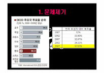 [비교정치론] 결선투표제와 대표성-3